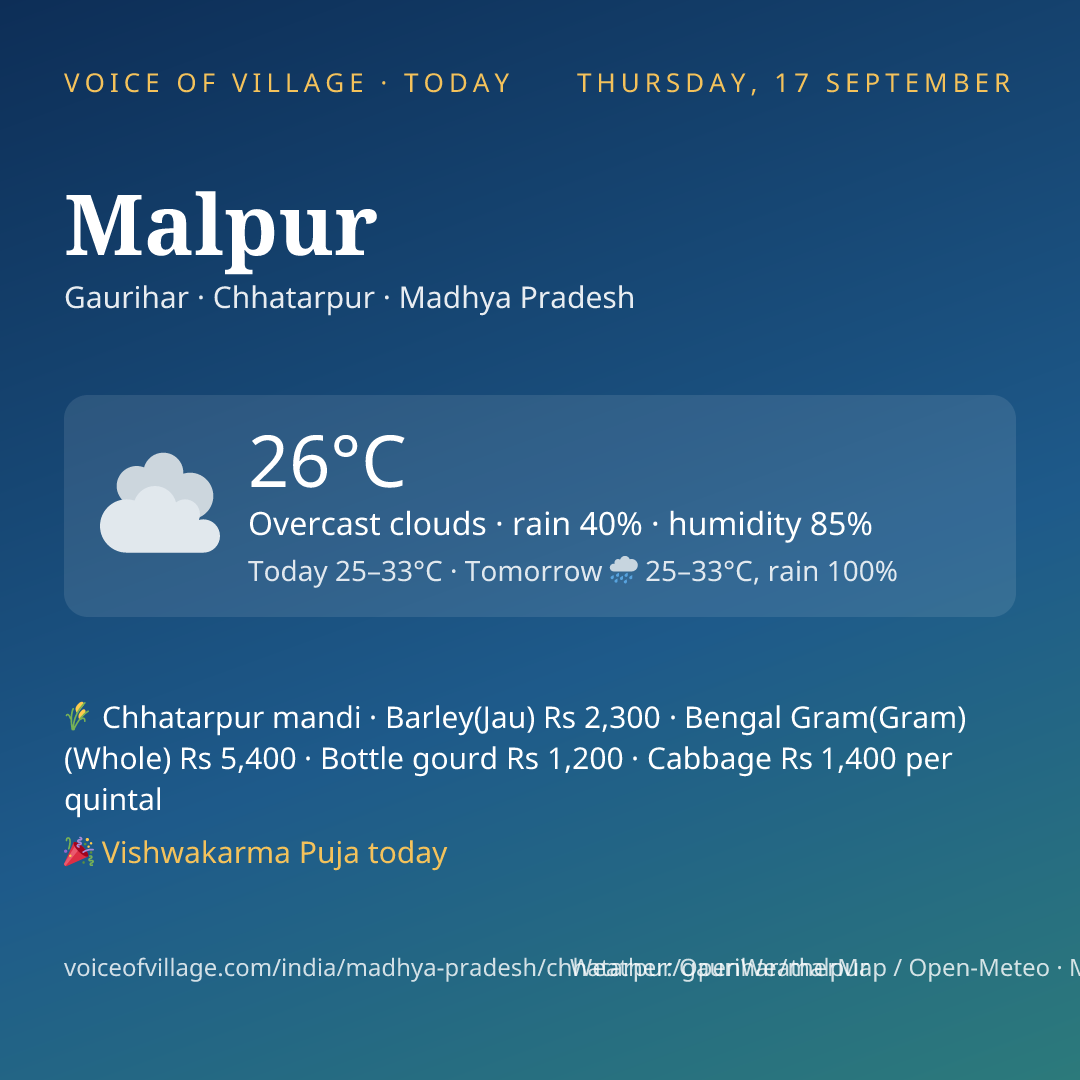 Malpur today