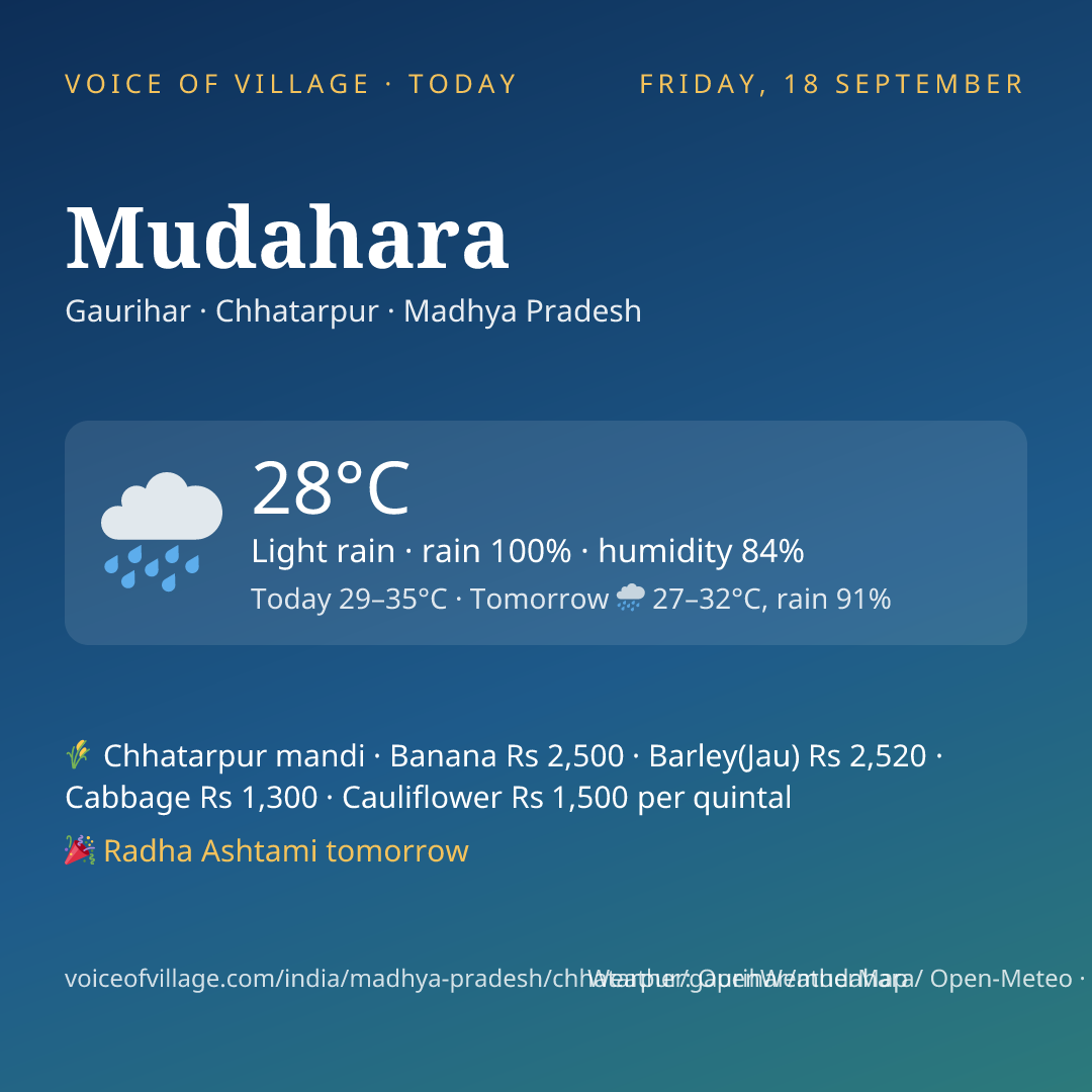 Mudahara today