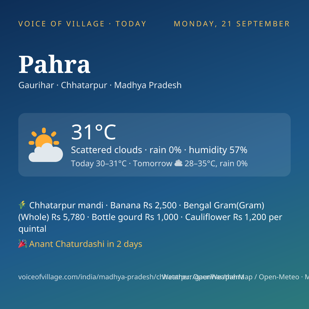 Pahra today