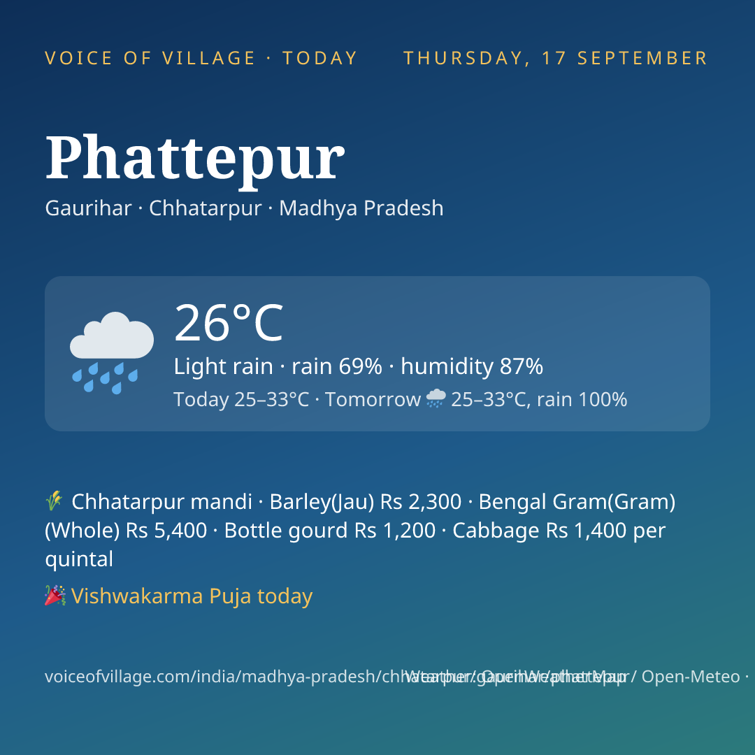 Phattepur today