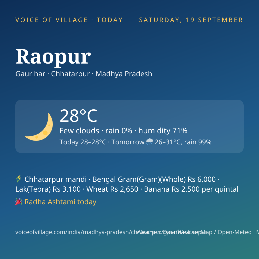 Raopur today
