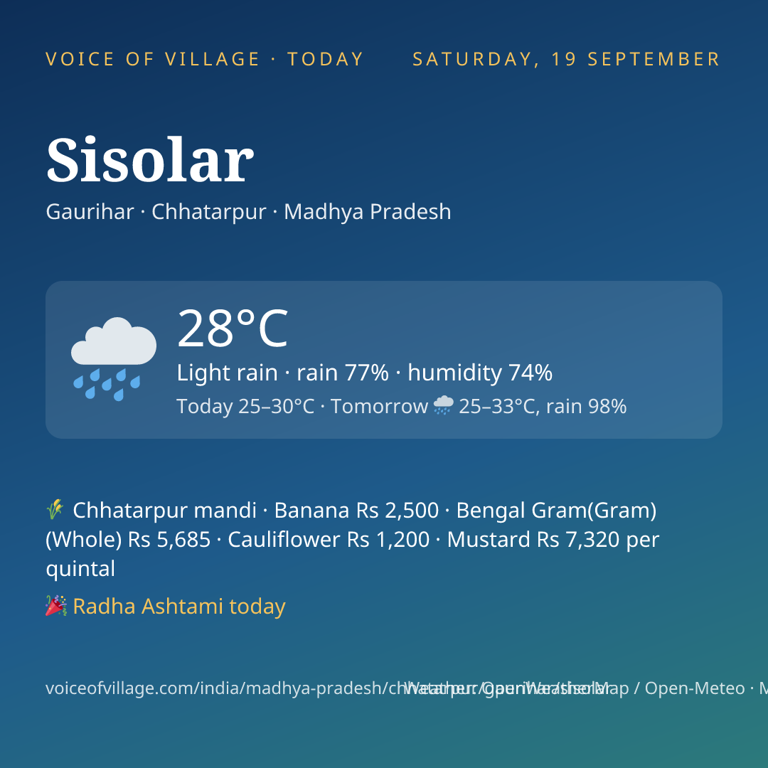 Sisolar today