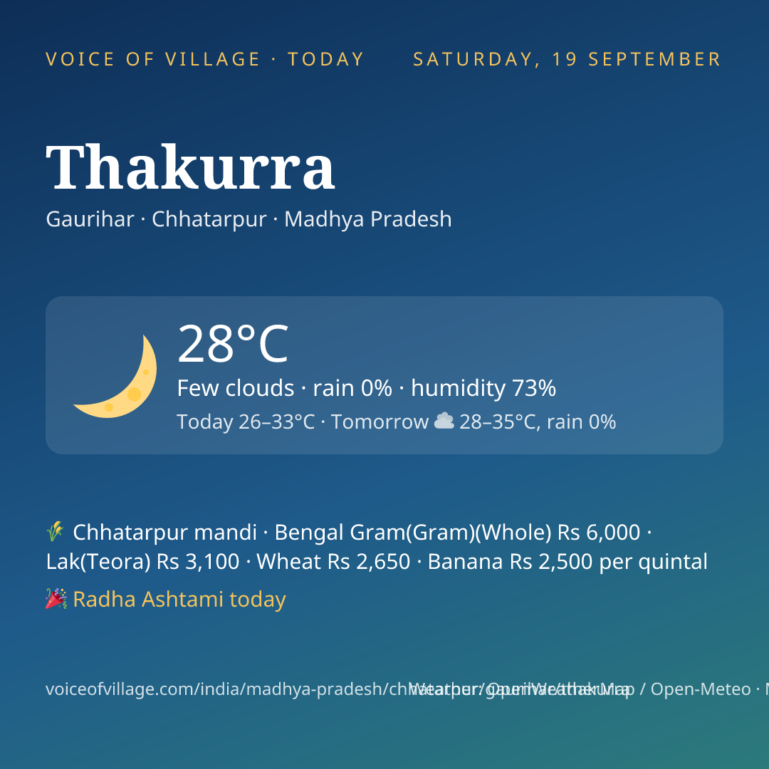 Thakurra today