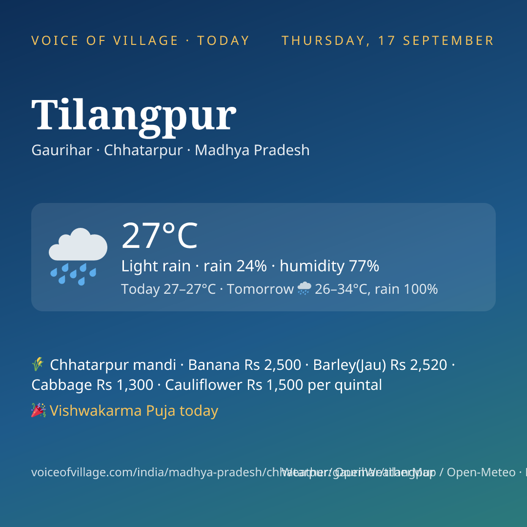 Tilangpur today