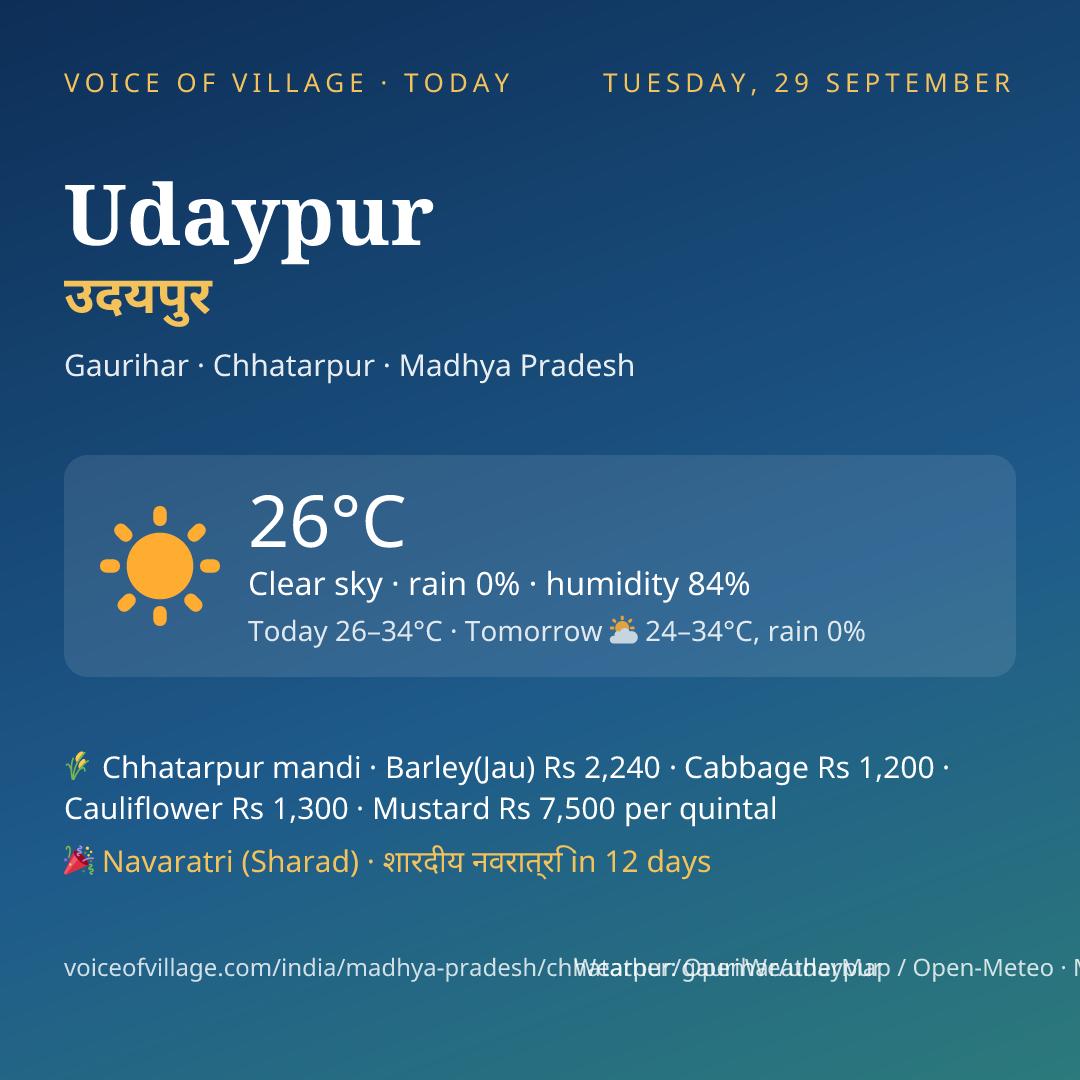 Udaypur today