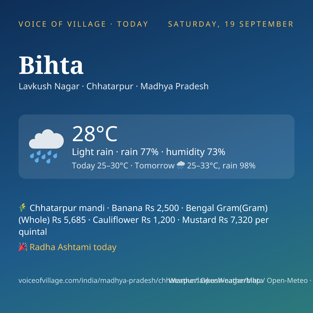 Bihta today