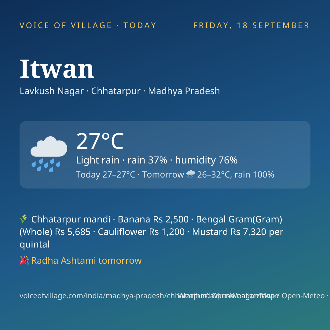 Itwan today