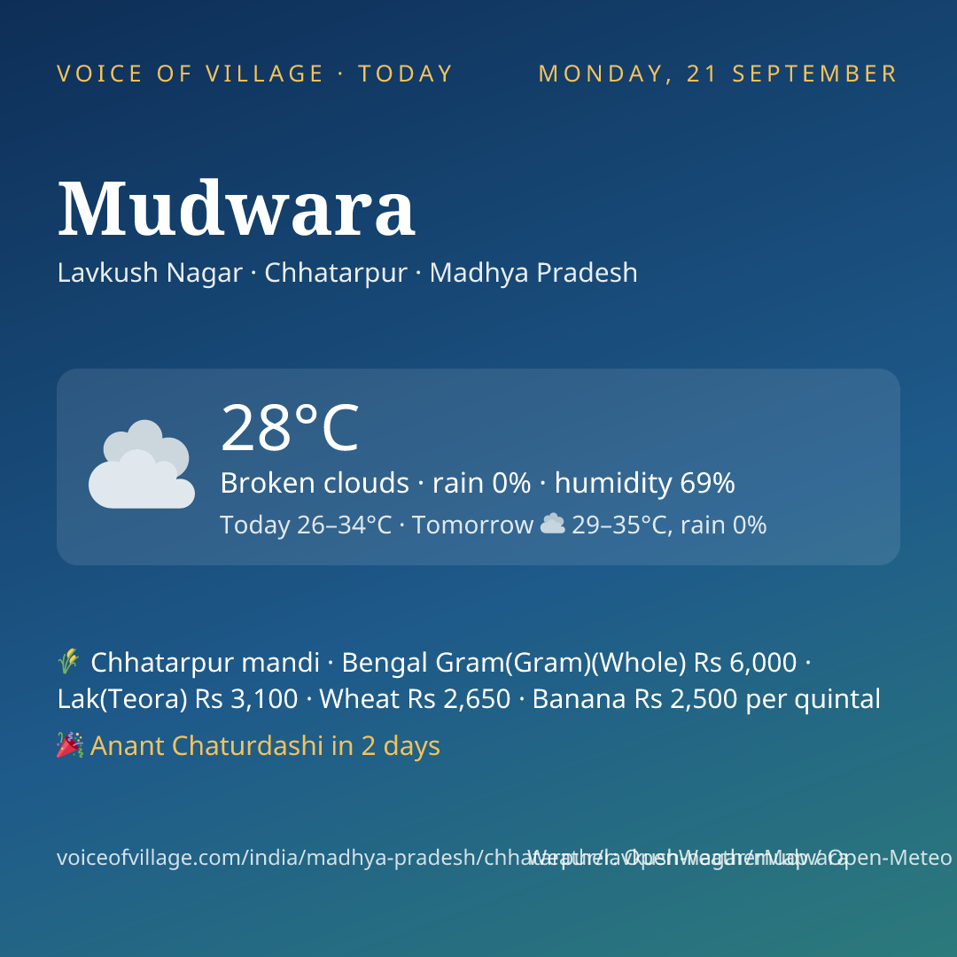 Mudwara today