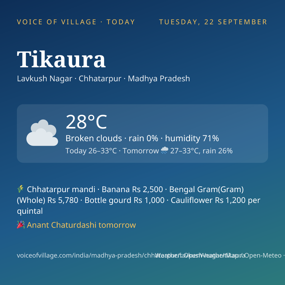 Tikaura today