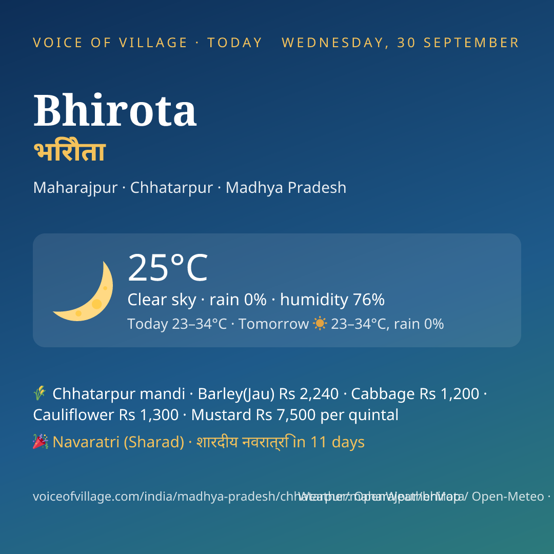 Bhirota today
