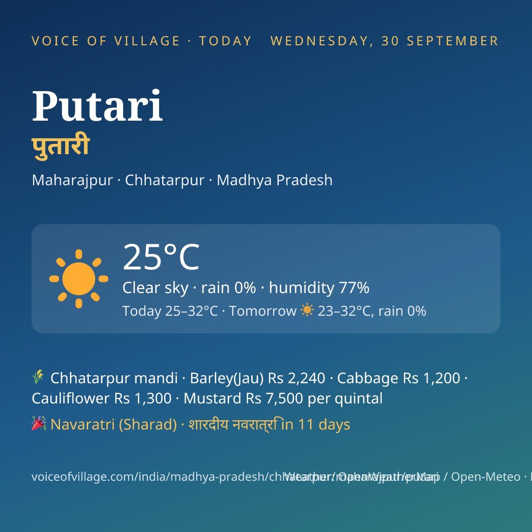 Putari today