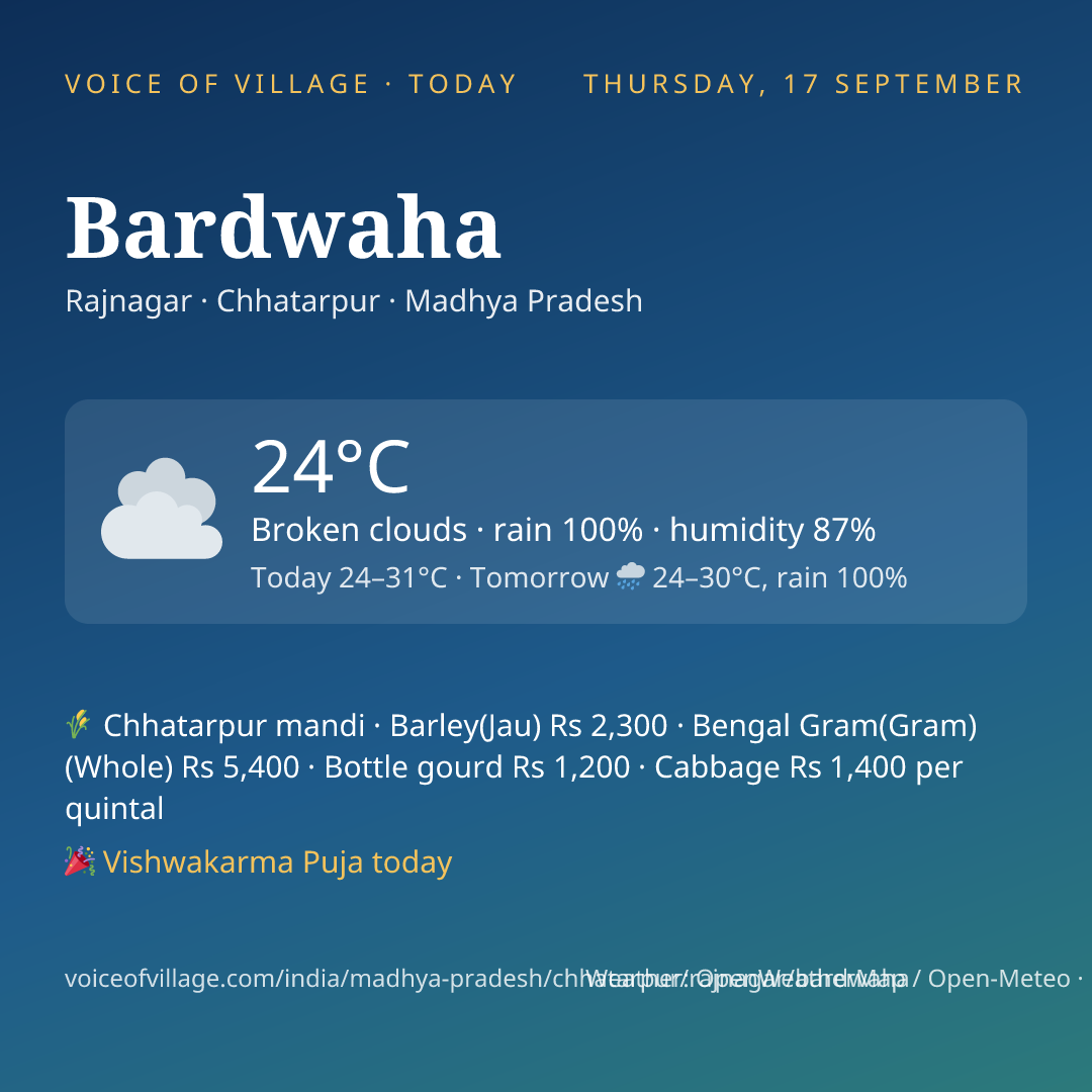 Bardwaha today