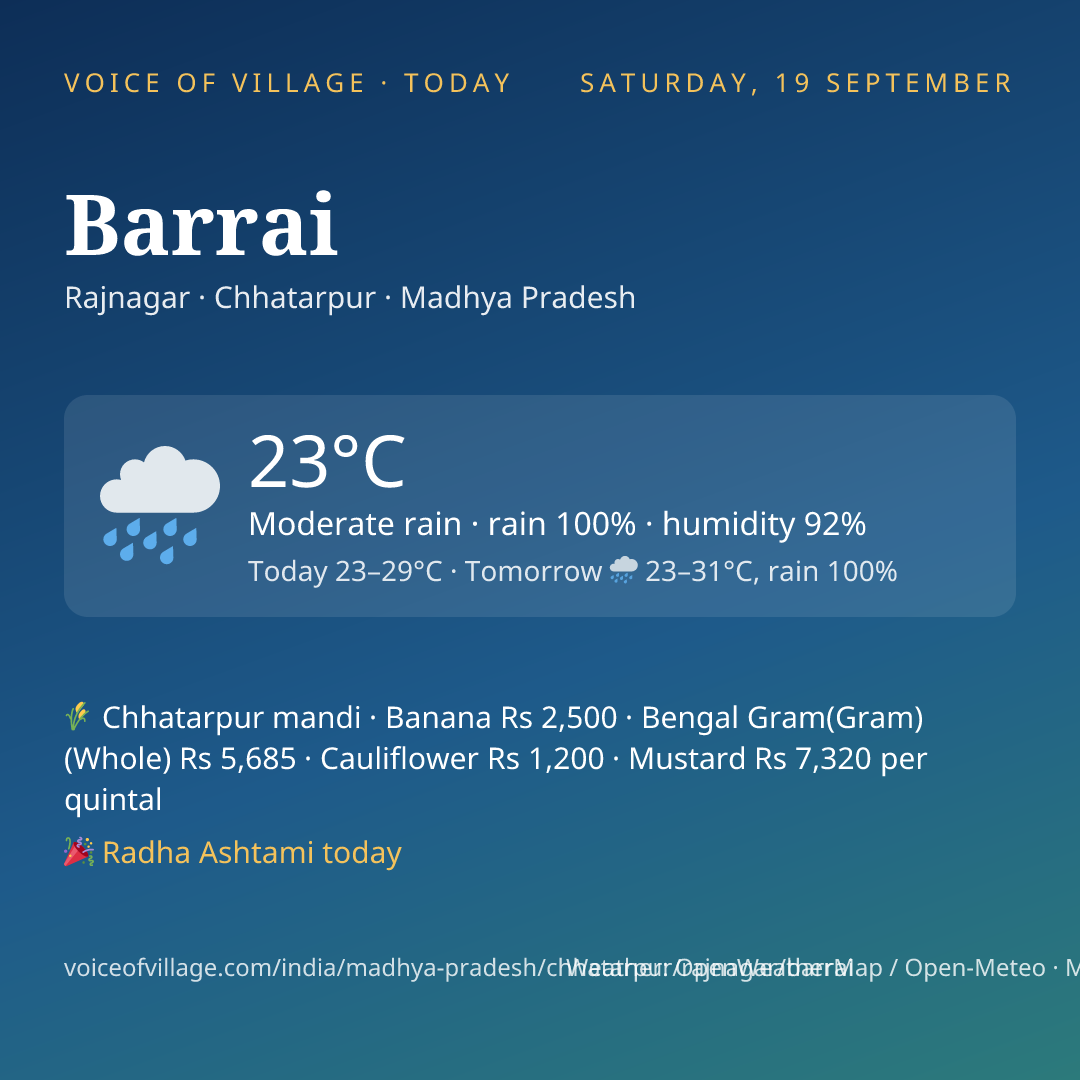 Barrai today
