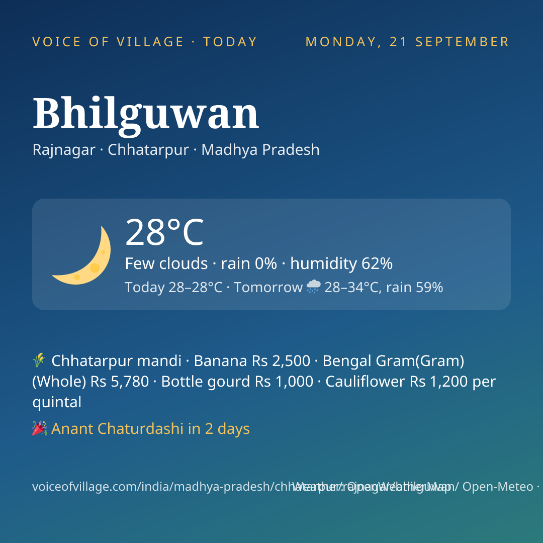 Bhilguwan today