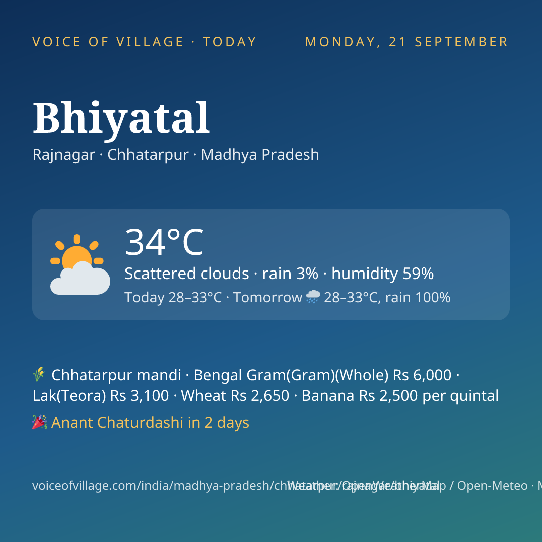 Bhiyatal today