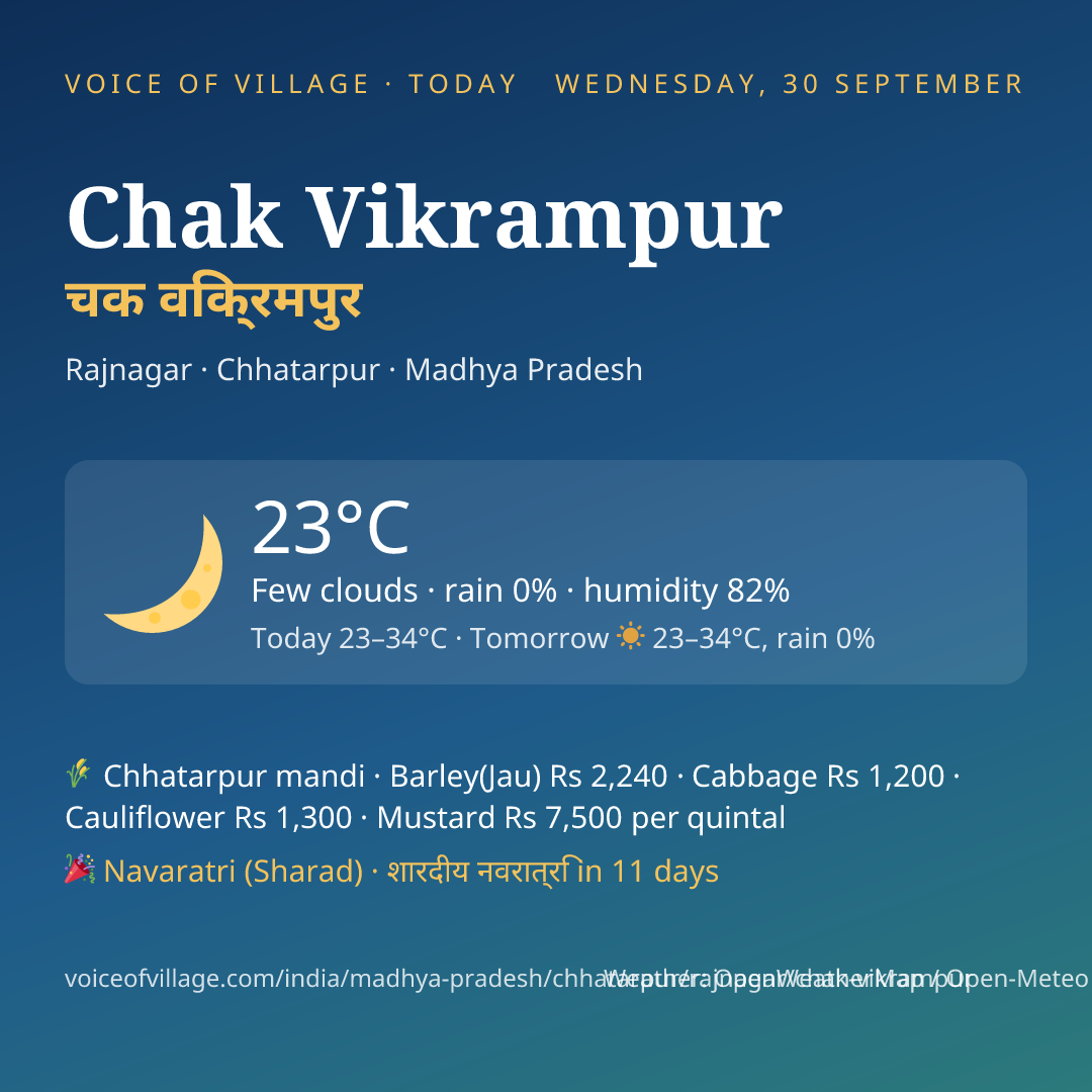 Chak Vikrampur today