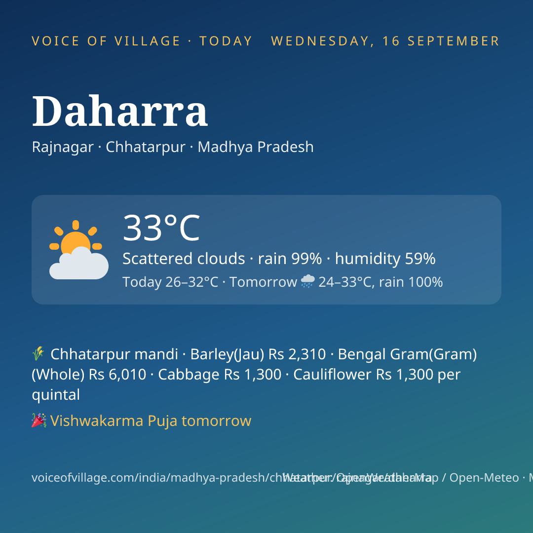 Daharra today