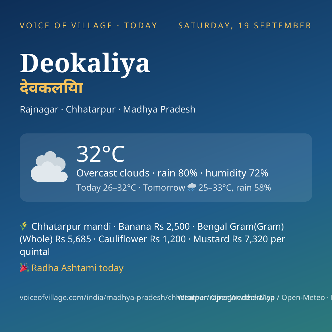 Deokaliya today