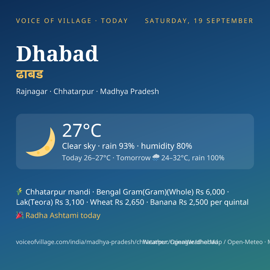 Dhabad today