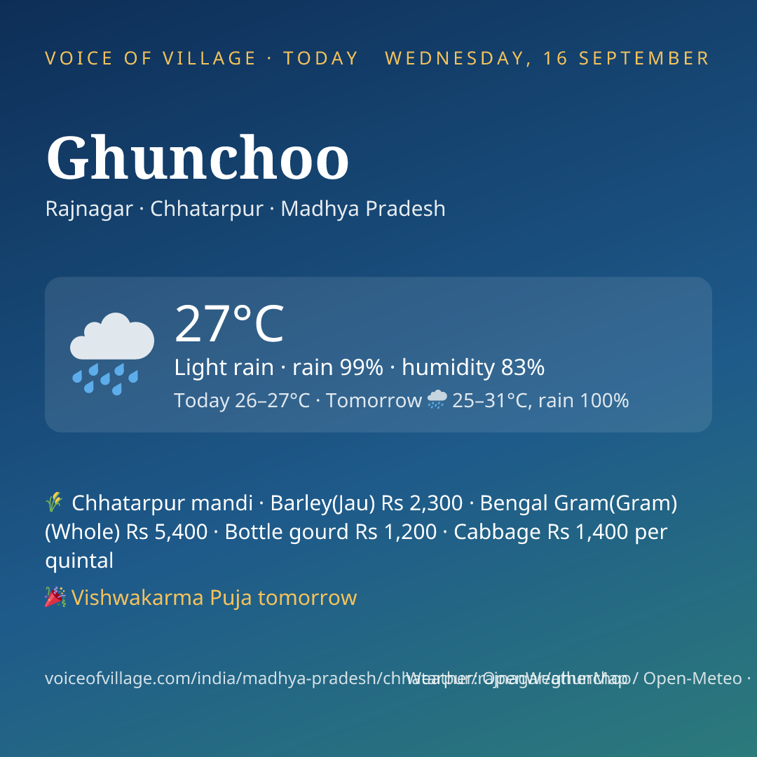 Ghunchoo today