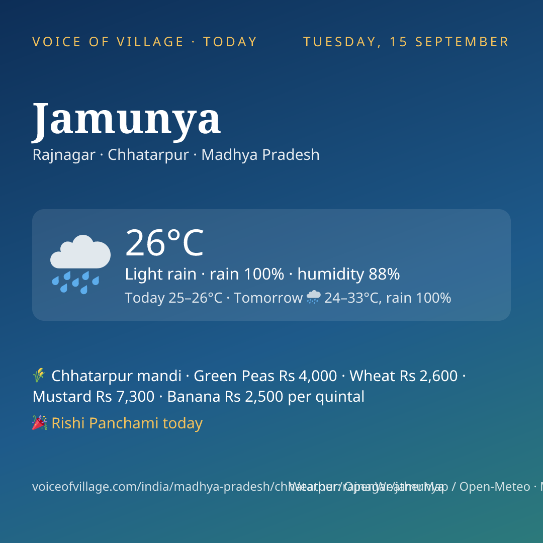 Jamunya today