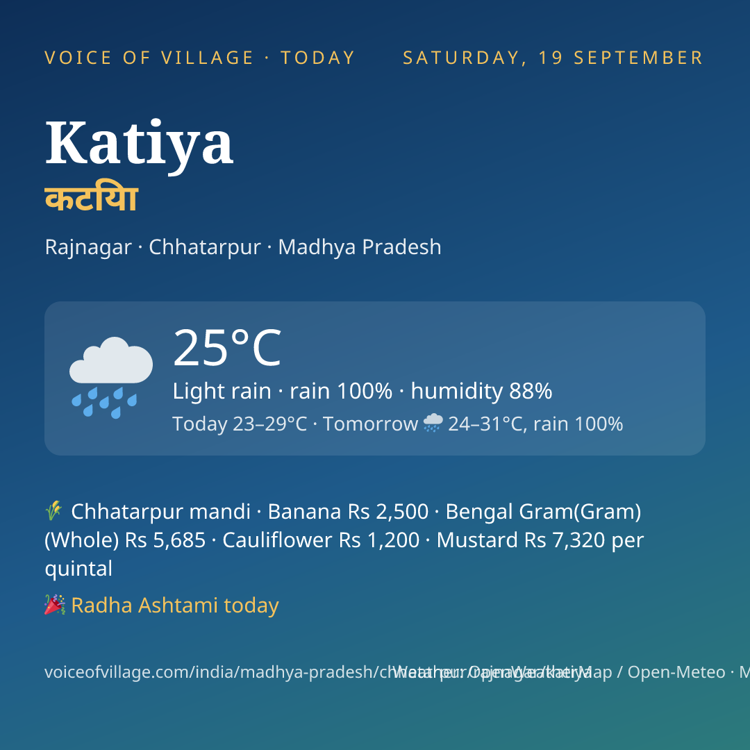 Katiya today
