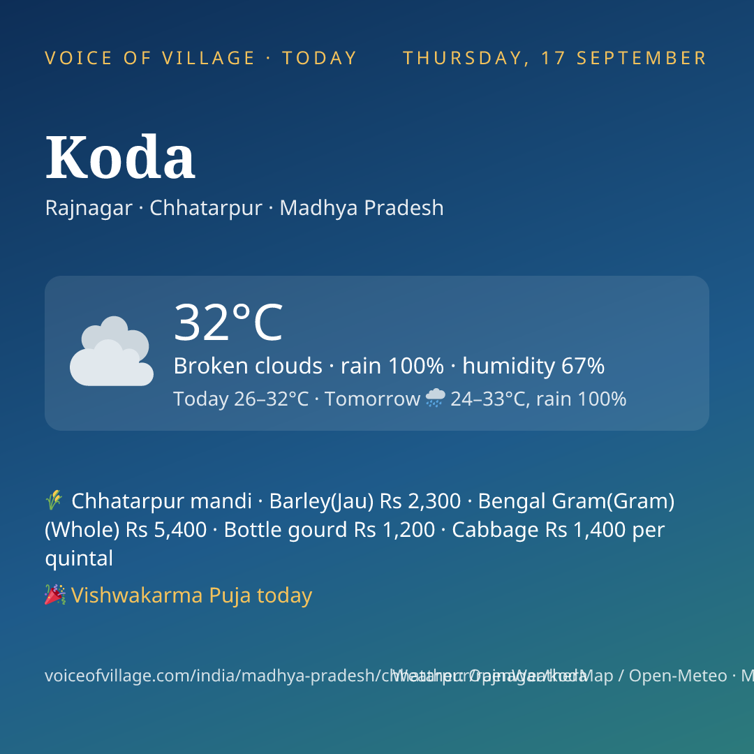 Koda today
