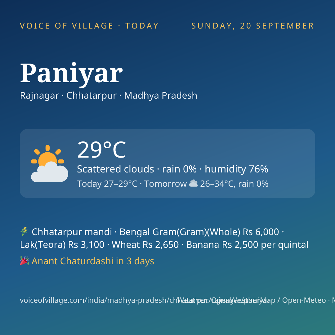 Paniyar today