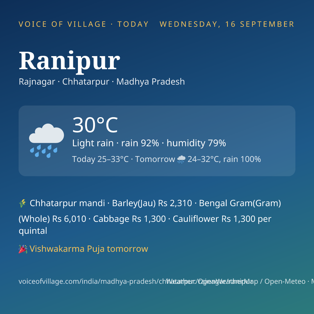 Ranipur today
