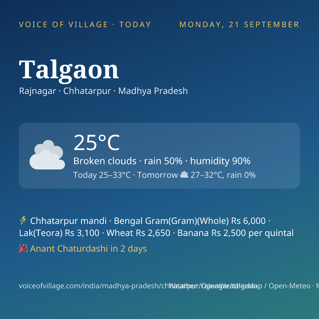 Talgaon today