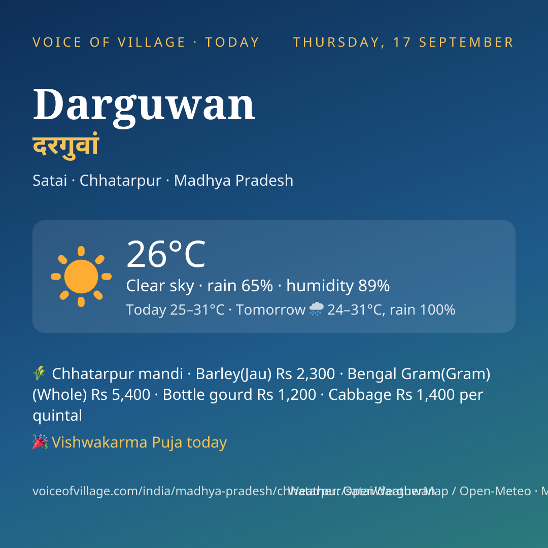 Darguwan today