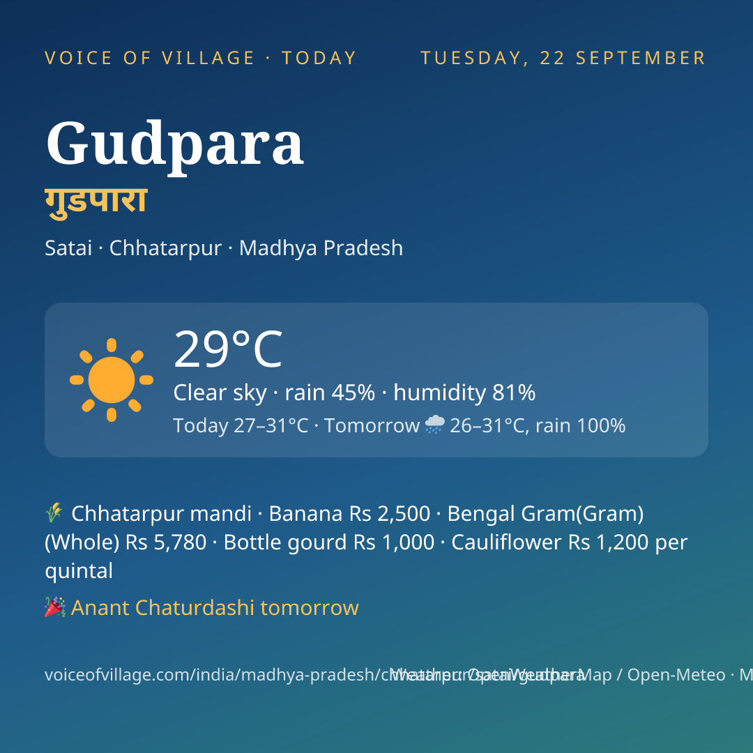 Gudpara today