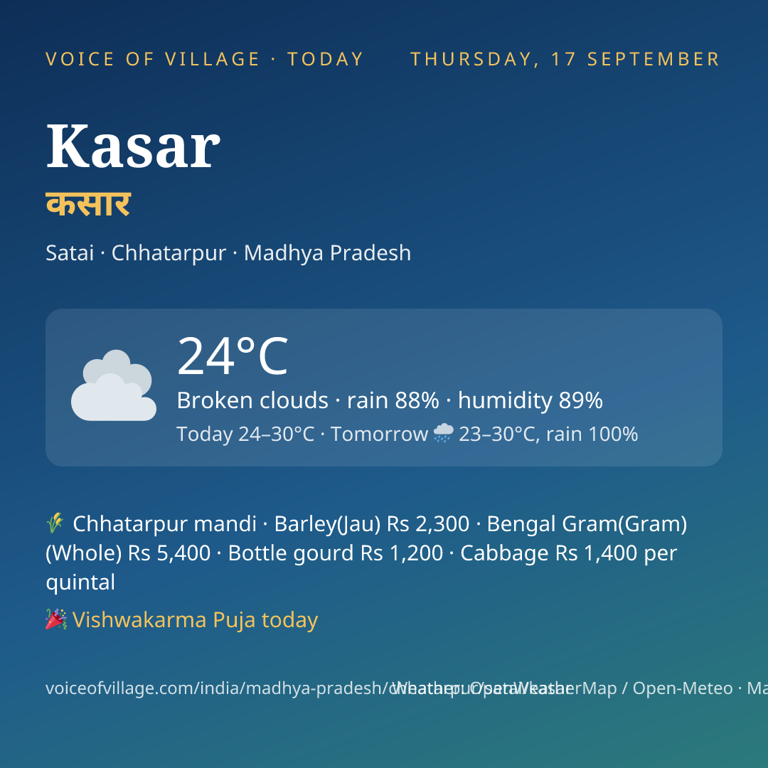 Kasar today