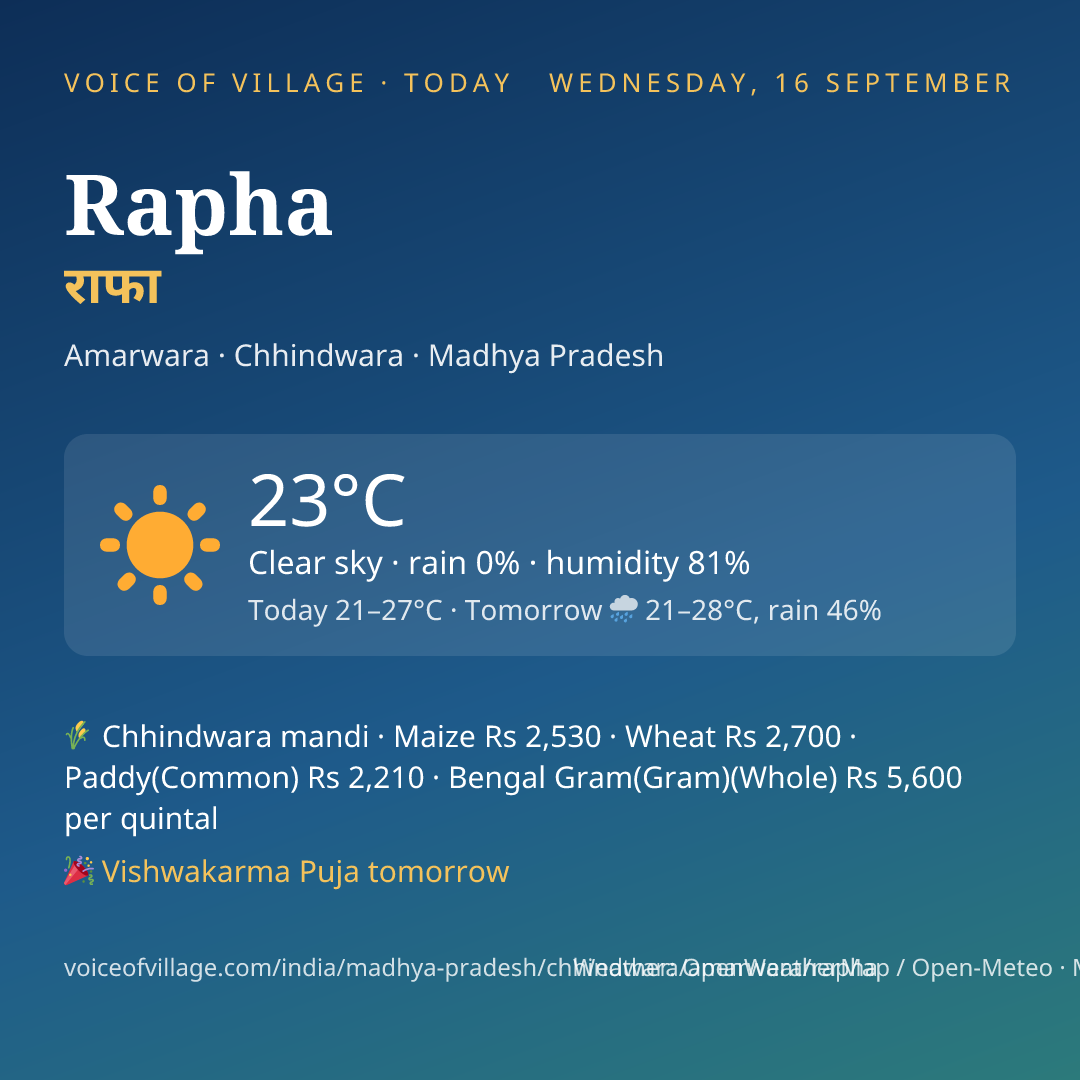 Rapha today