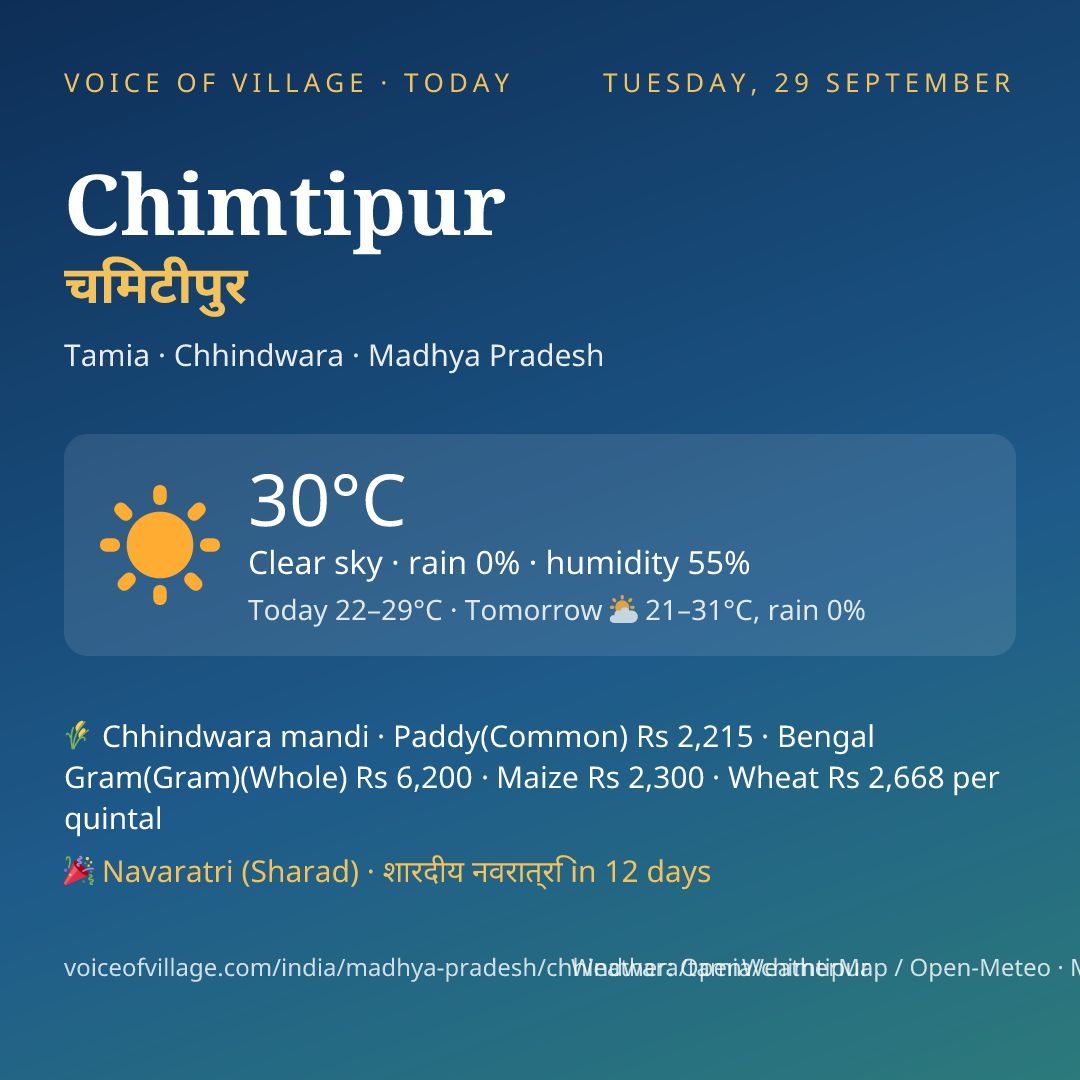 Chimtipur today