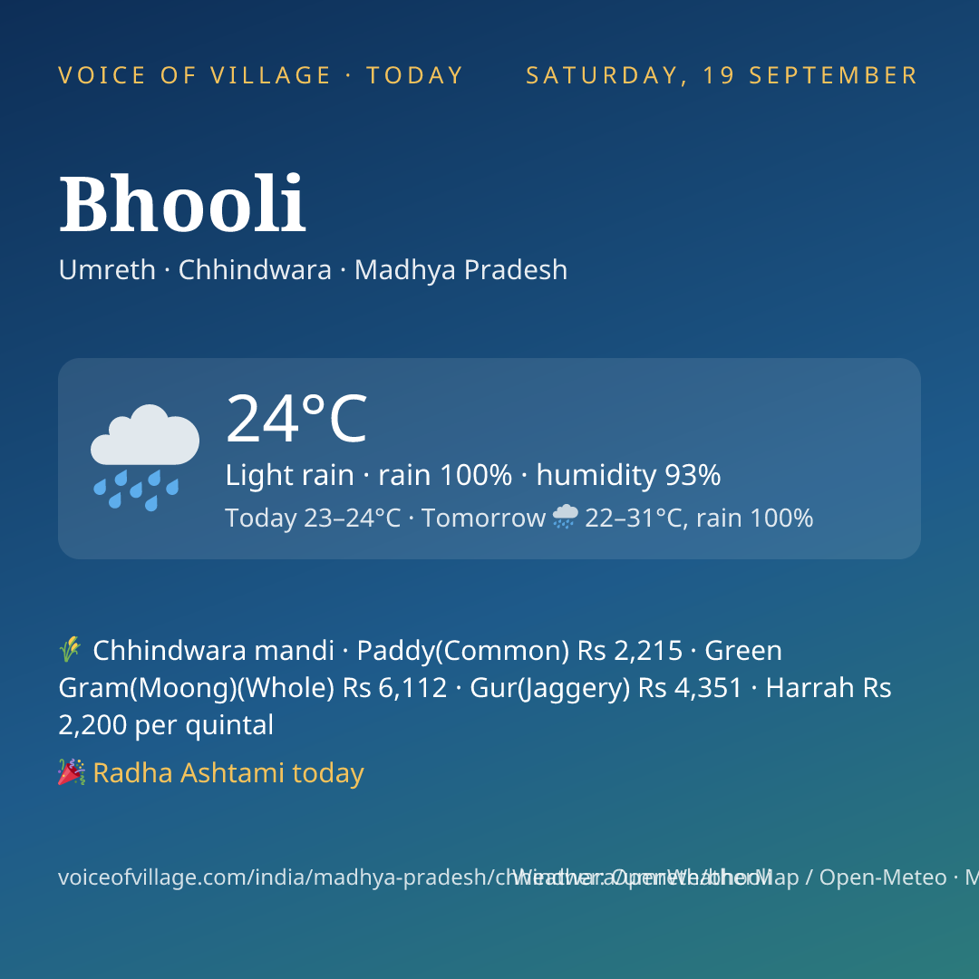 Bhooli today