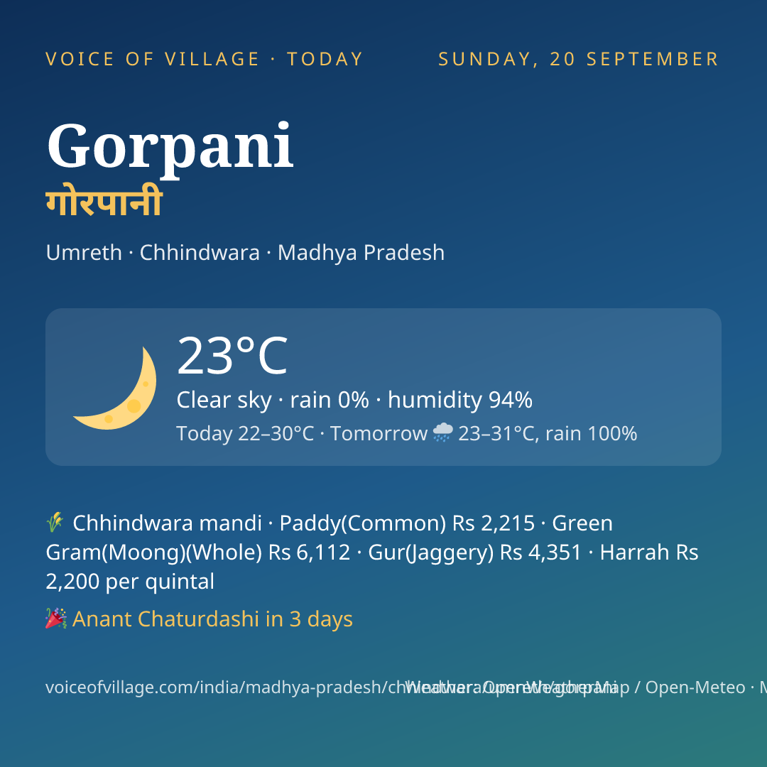 Gorpani today