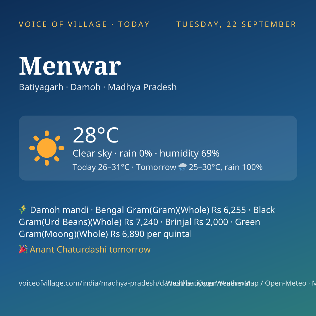 Menwar today