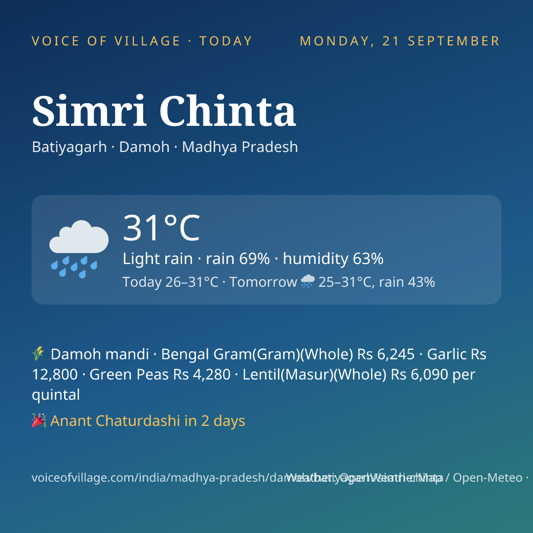 Simri Chinta today