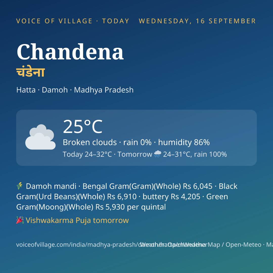 Chandena today