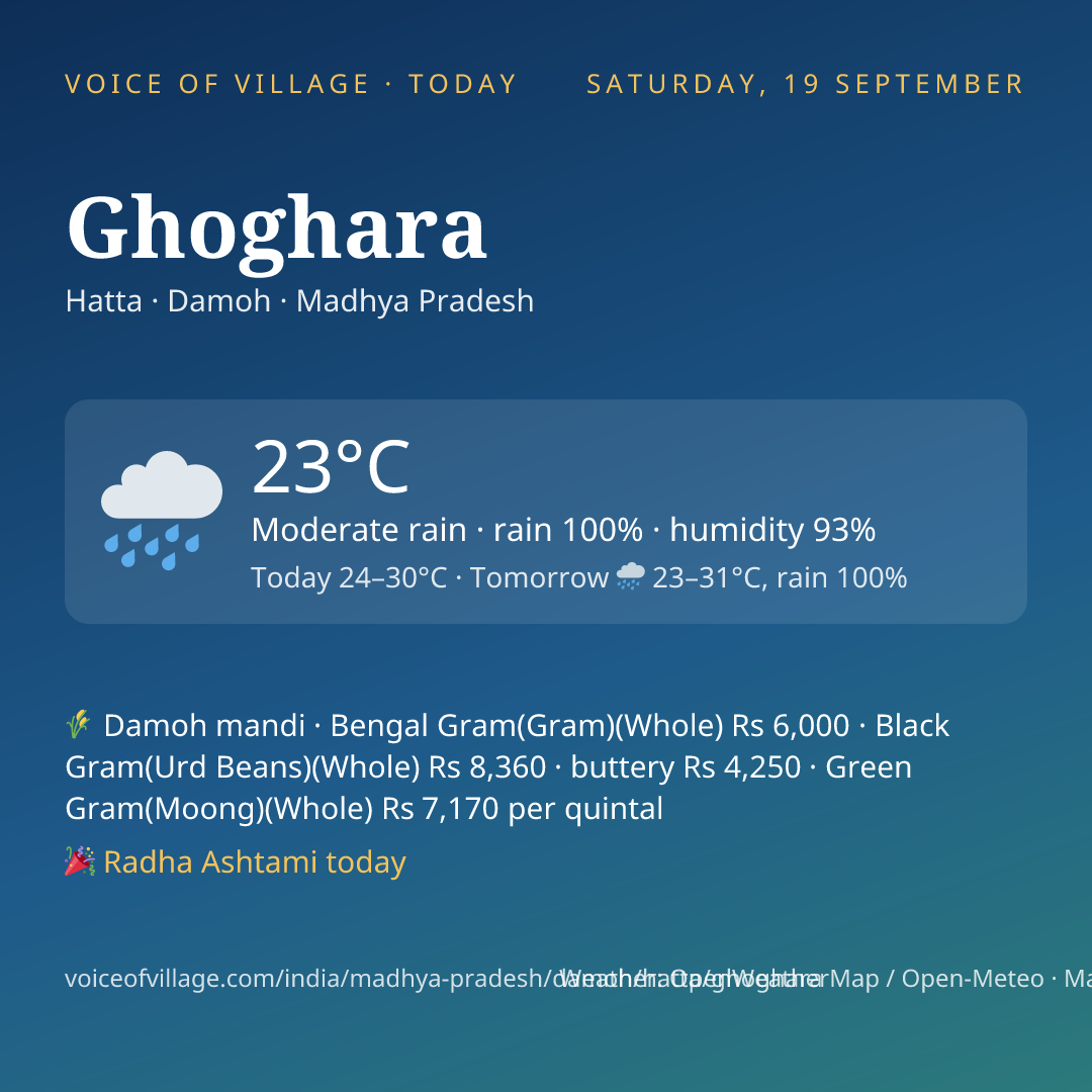 Ghoghara today