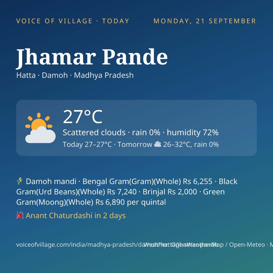 Jhamar Pande today