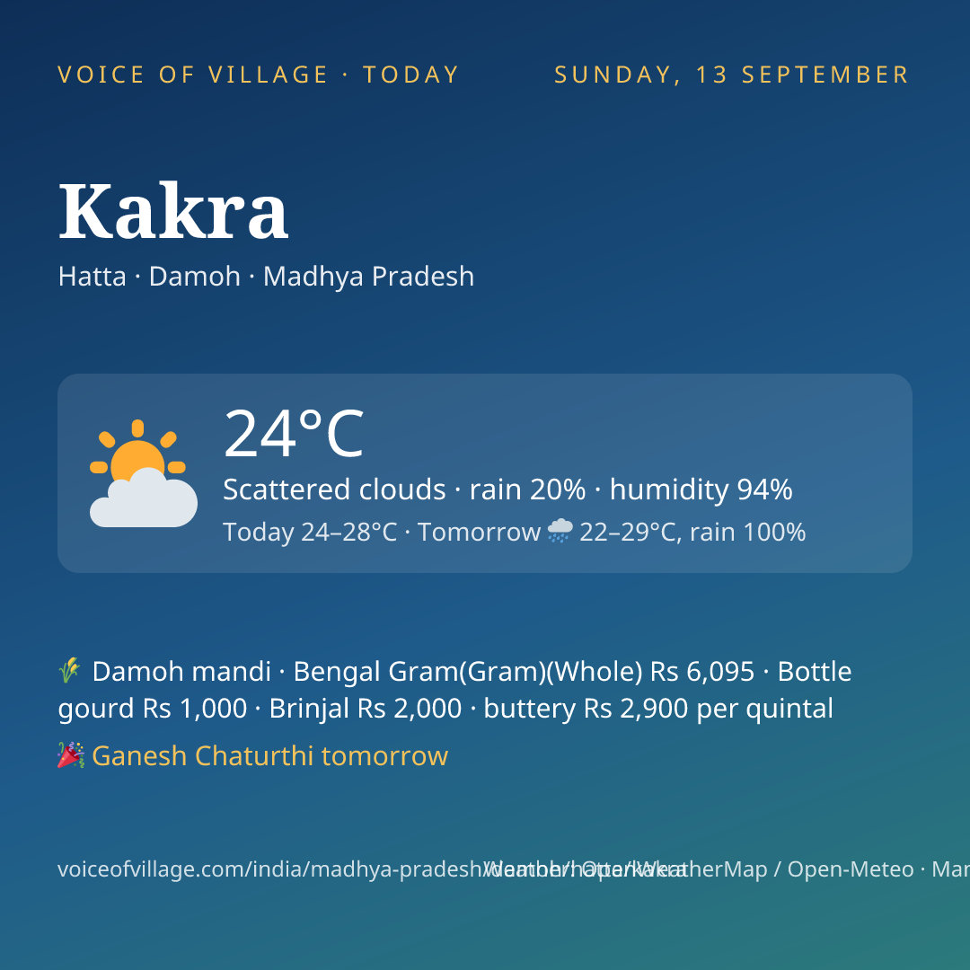 Kakra today