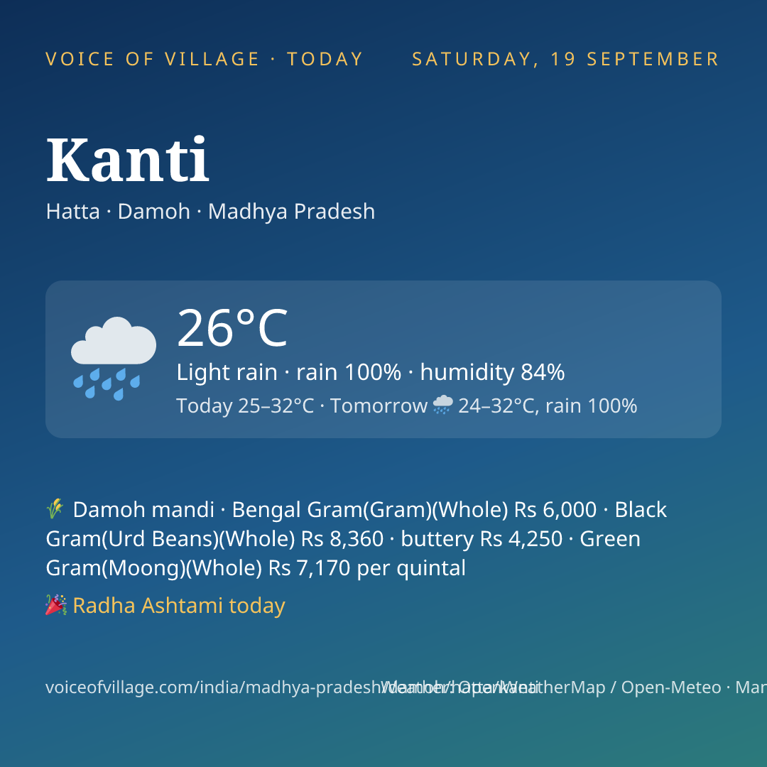 Kanti today