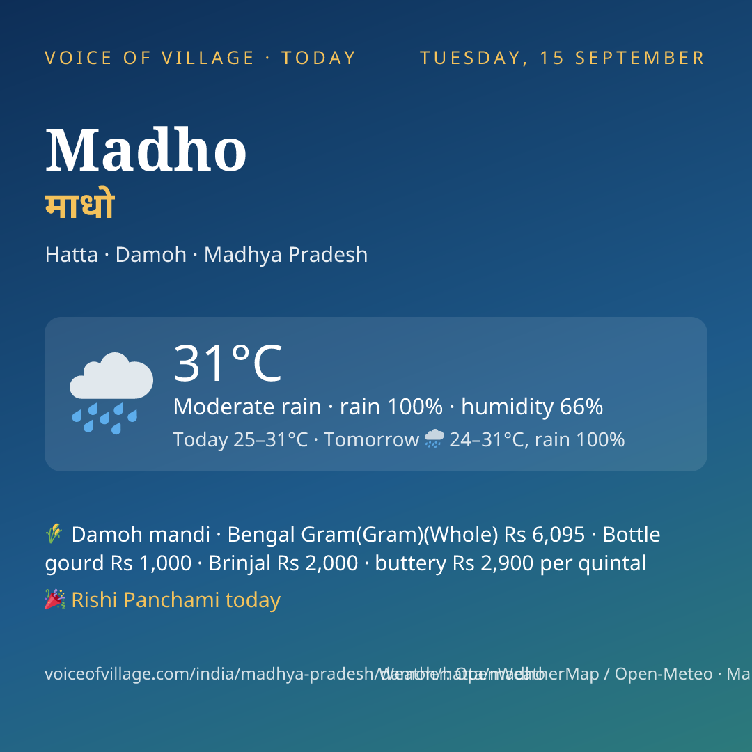 Madho today