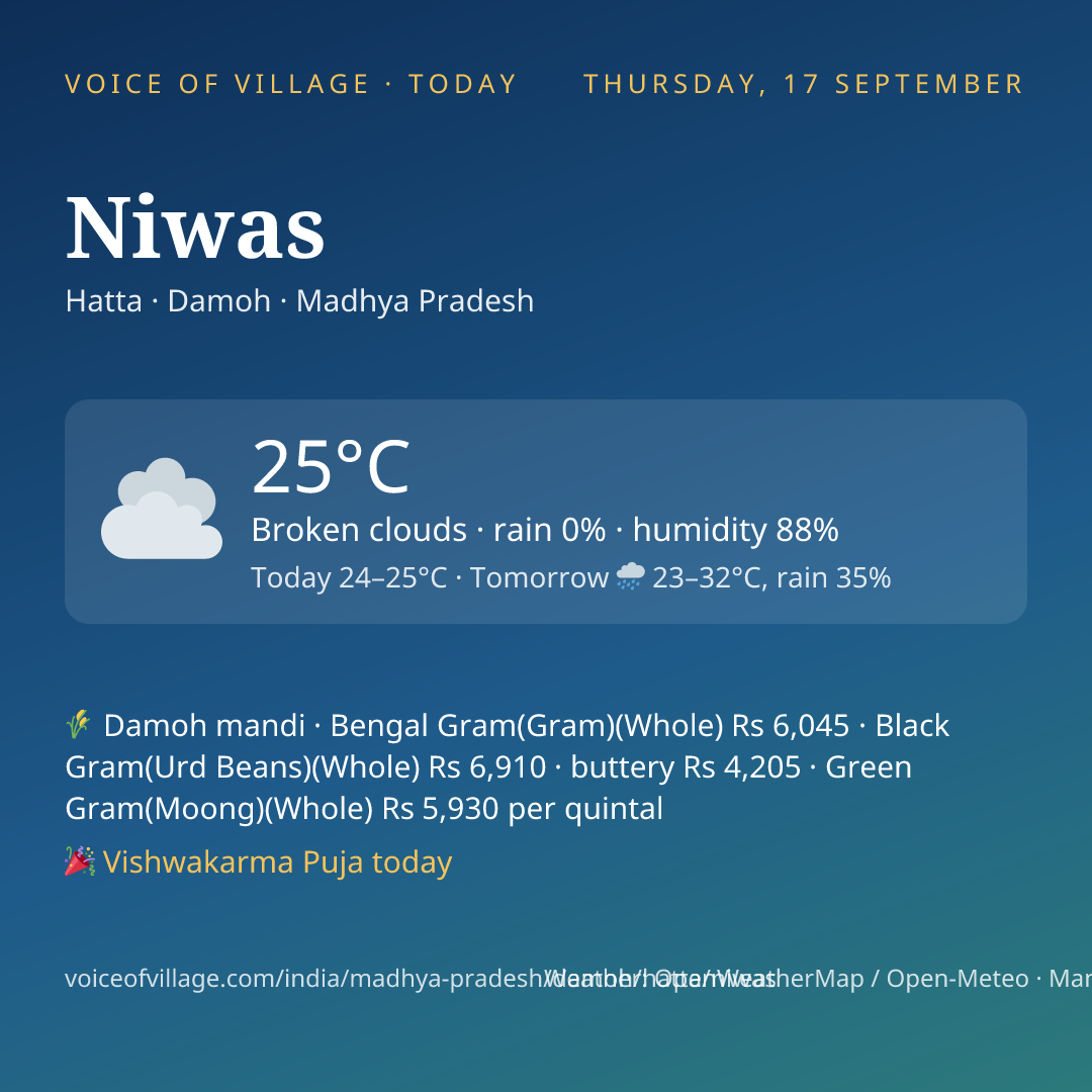 Niwas today