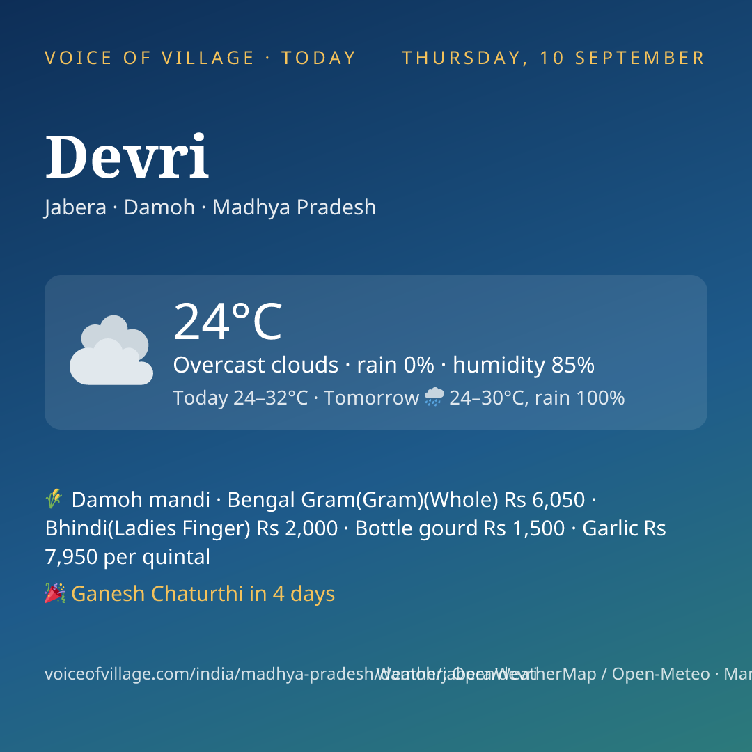 Devri today