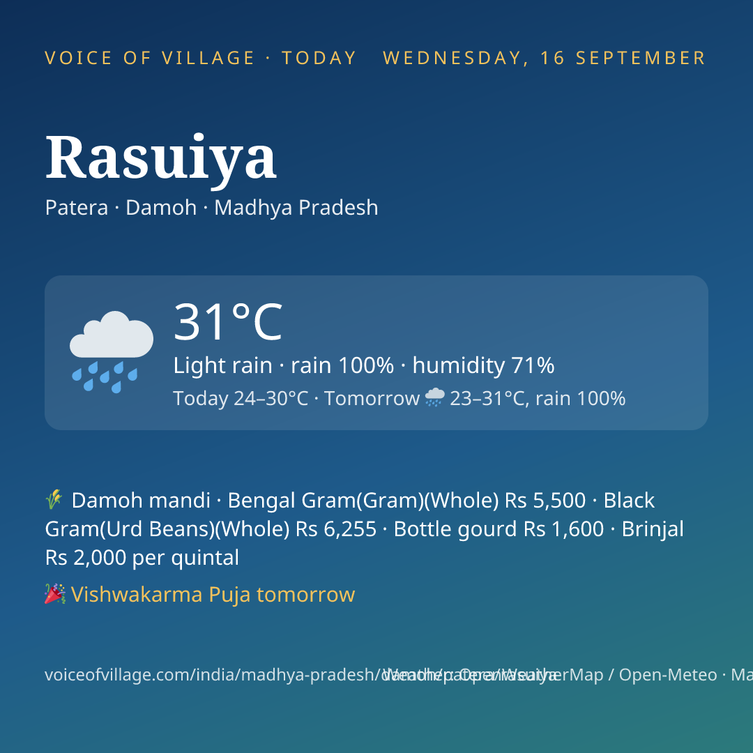 Rasuiya today