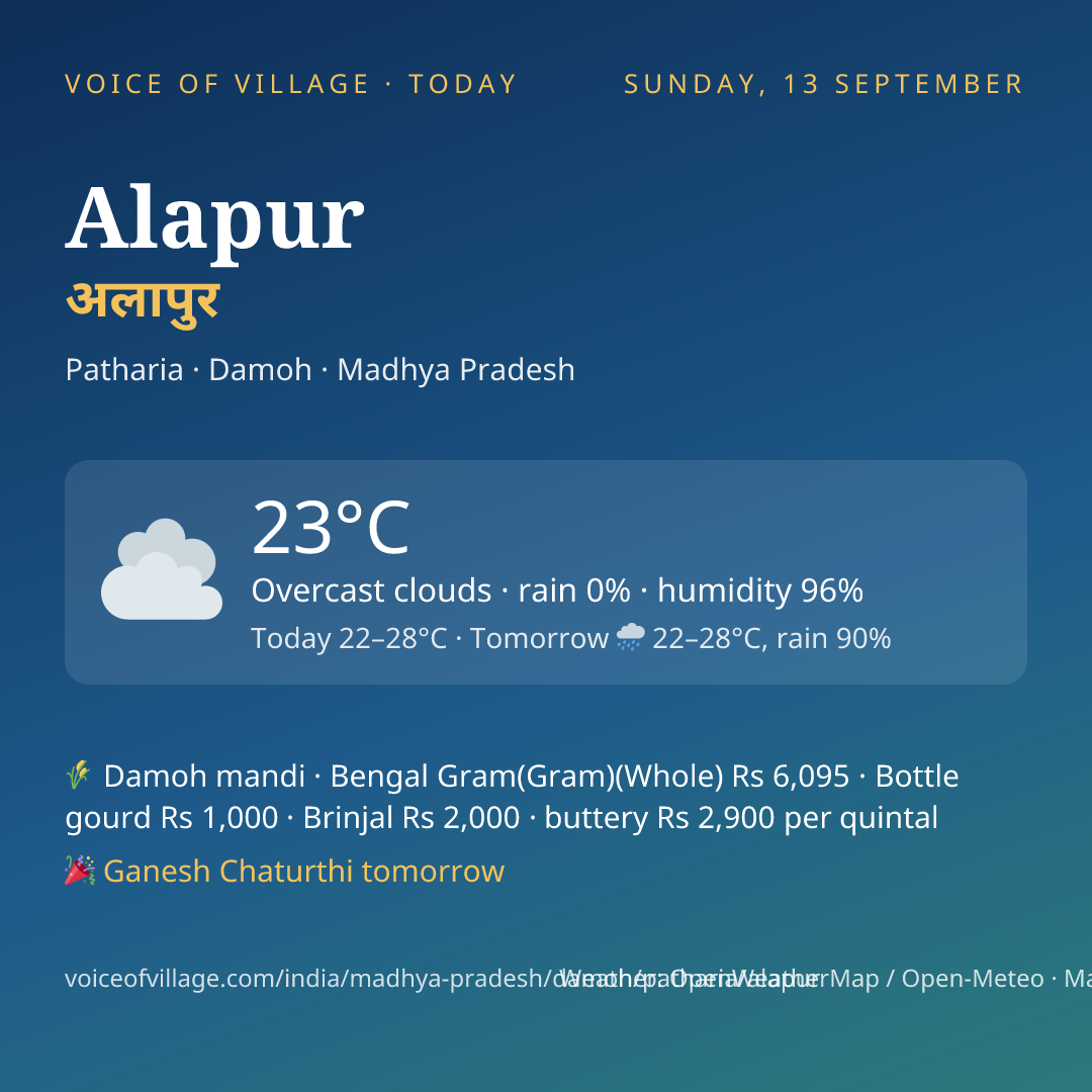 Alapur today