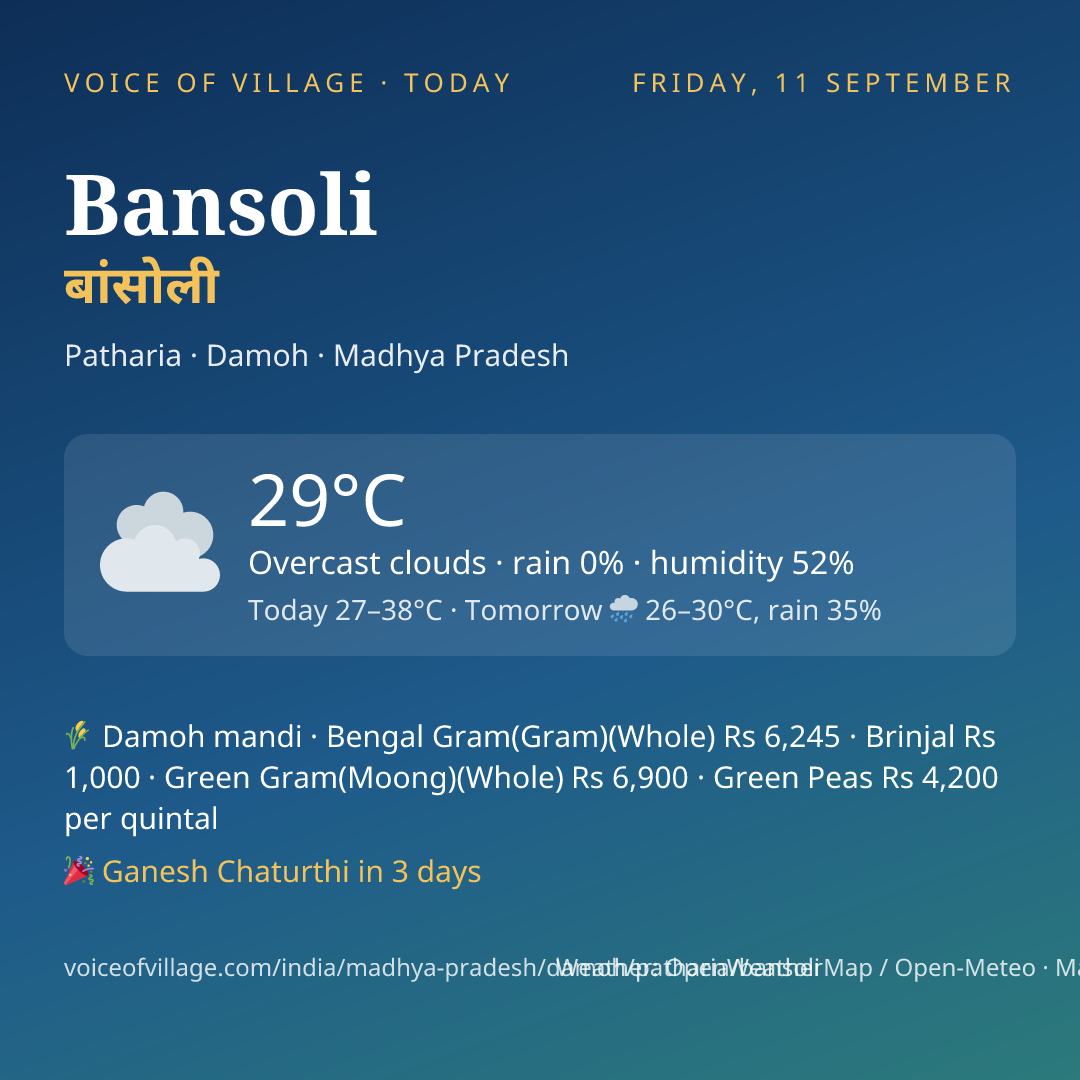 Bansoli today